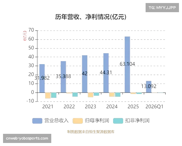 中超公司发布第一季度商业报告，特许商品收入同比增35%